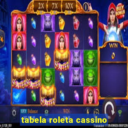 tabela roleta cassino